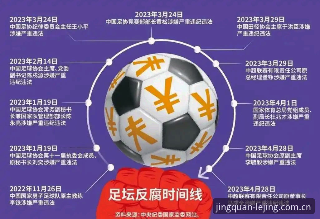 中国足协第三批禁足名单深度解读：从足球反腐看清体育道德边界