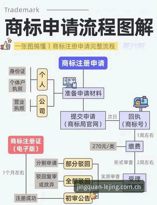 乐竞注册流程常见问题详解与实用经验分享